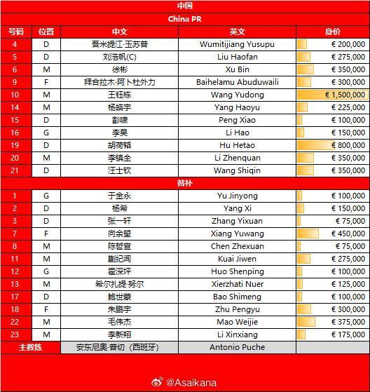 中国U23vs澳大利亚U23：王钰栋领衔，徐彬、李昊出战，向余望替补