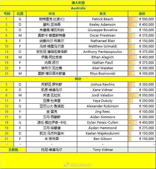 中国U23vs澳大利亚U23：王钰栋领衔，徐彬、李昊出战，向余望替补